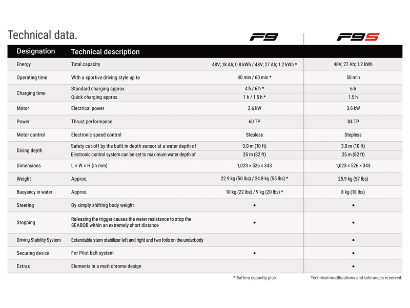 SEABOB_F9_Tech_Specs-1-1